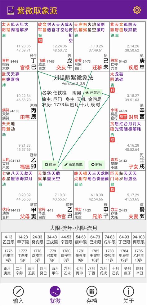 命宮右弼桃花|紫微斗數講堂——右弼化科